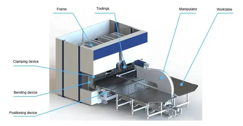 Panel bending structure